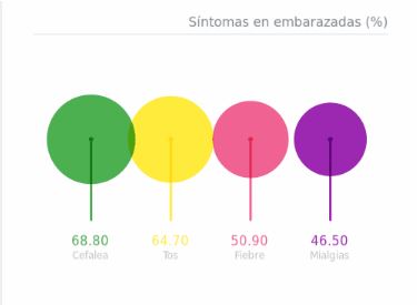 SINTOMAS