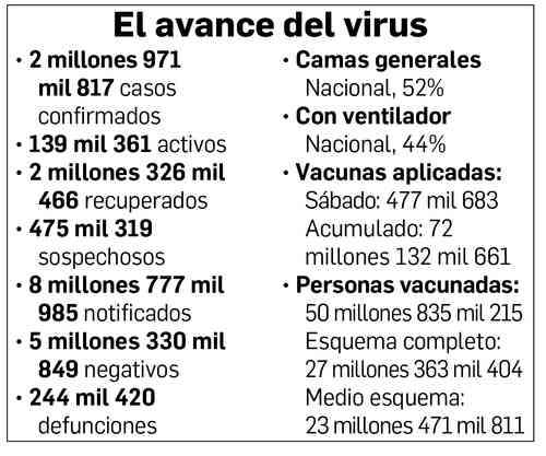 Ssa reporta tendencia a la baja en contagios incremento tras 9 semanas