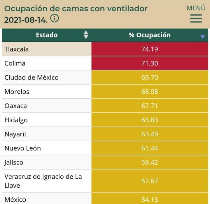 A la alza ocupación hospitalaria en Tlaxcala