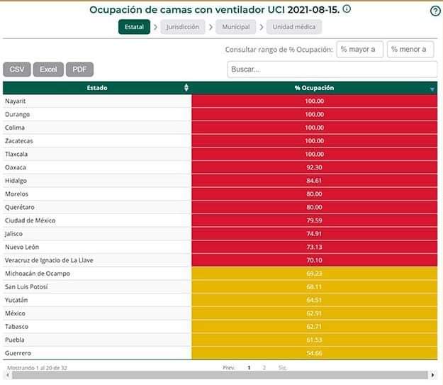 Camas con ventilador ocupadas en su totalidad en Tlaxcala 