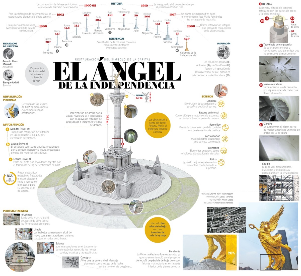 el angel de independencia especial