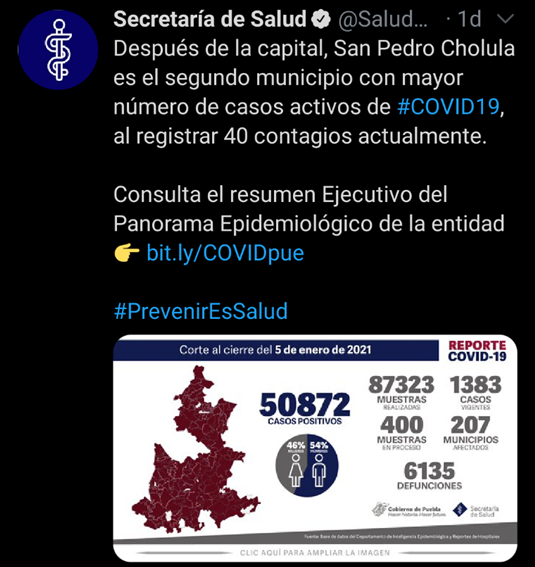 San Pedro Cholula segundo municipio en Puebla con más casos Covid-19