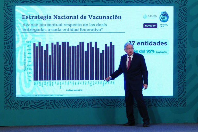 México compensaría con dosis AstraZeneca, Rusia y China reducción abasto vacuna Pfizer contra COVID-19