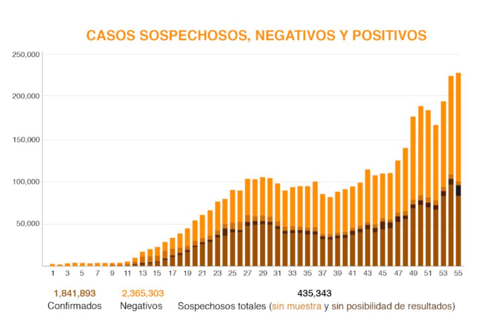 penultima grafico