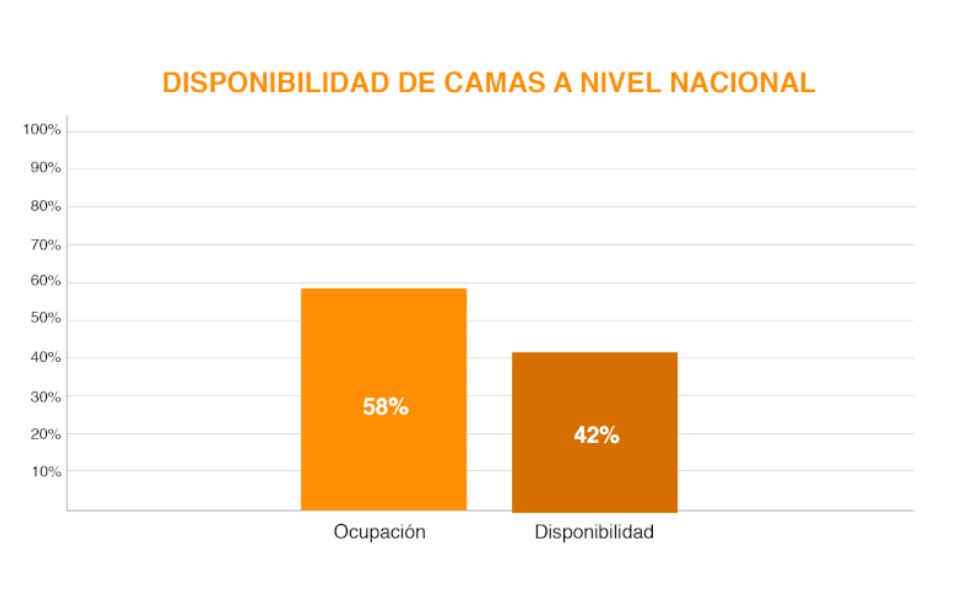 utima gráfica