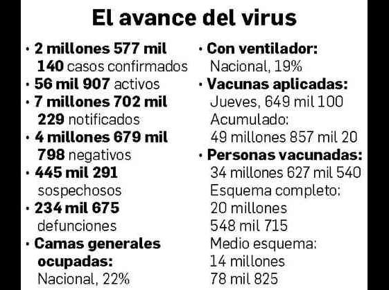 En México, 234 mil 675 de los 4 millones de decesos registrados en el mundo