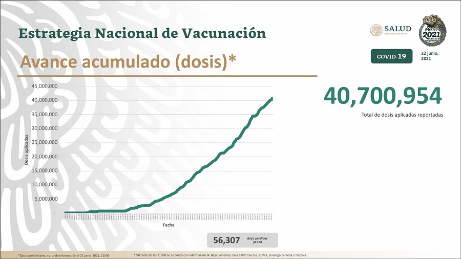 vacunas22