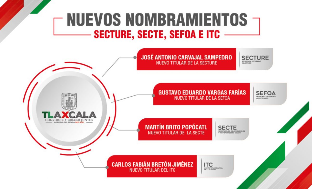 Marco Mena realiza nombramientos en SECTURE, SECTE, SEFOA E ITC