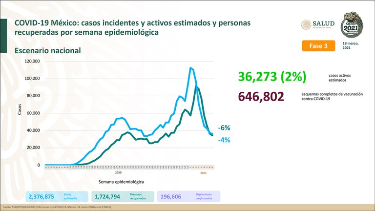grafica c