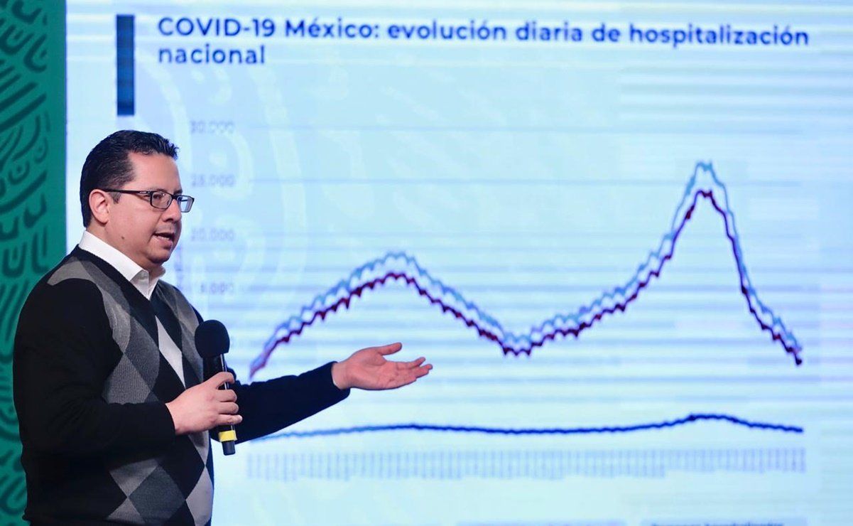 México registra 579 nuevas defunciones por Covid19 en las últimas 24 hrs.