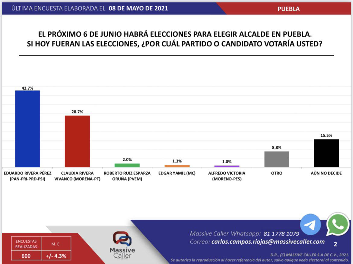 encuesta