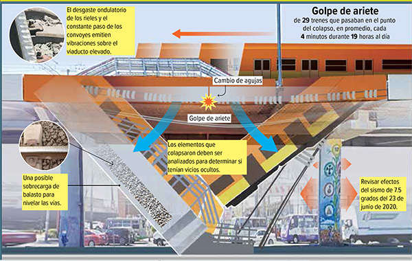 metro cdmx peritaje