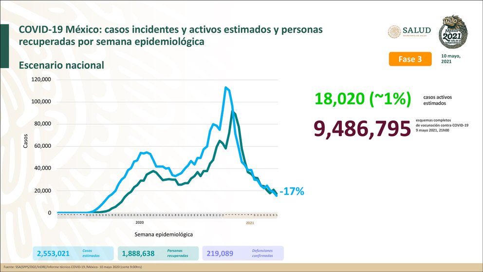 coronavirus mexico 10 may