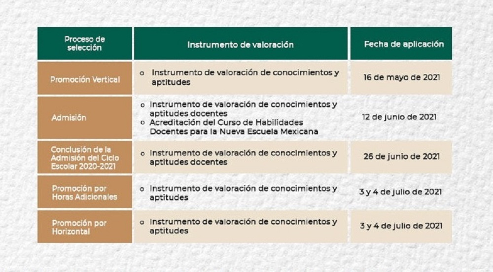 SEPE publica fechas para procesos de selección de maestros