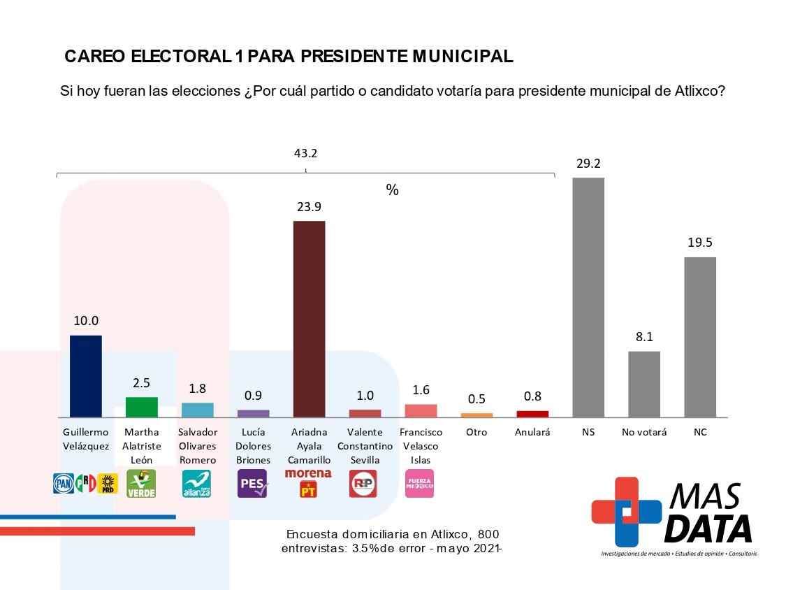 reporte municipal de atlixco