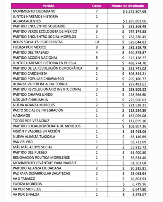 Tabla 2