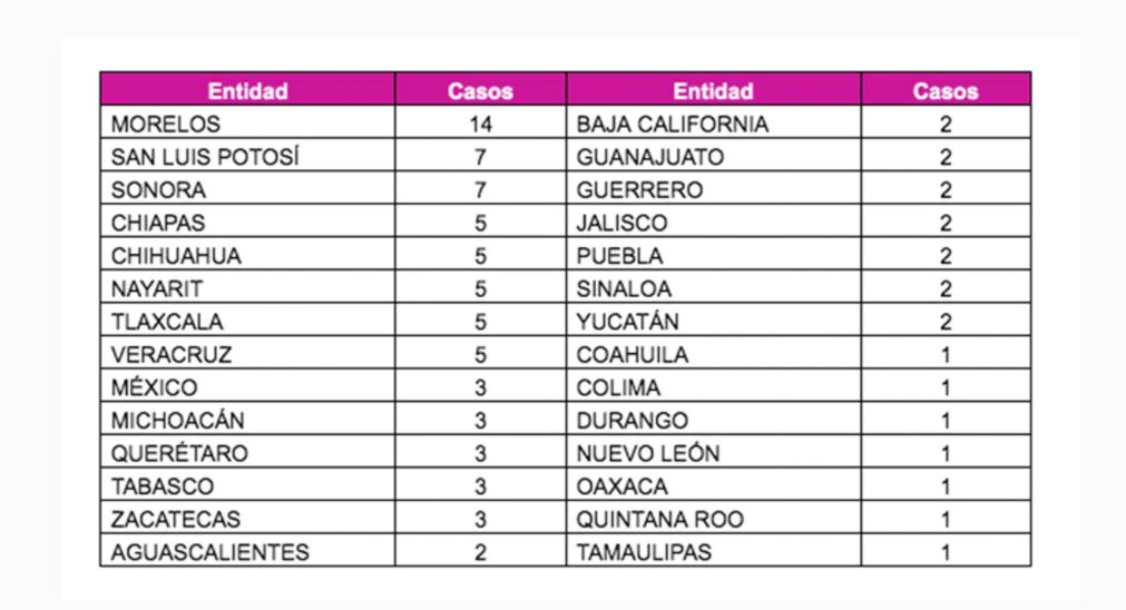 tabla 1