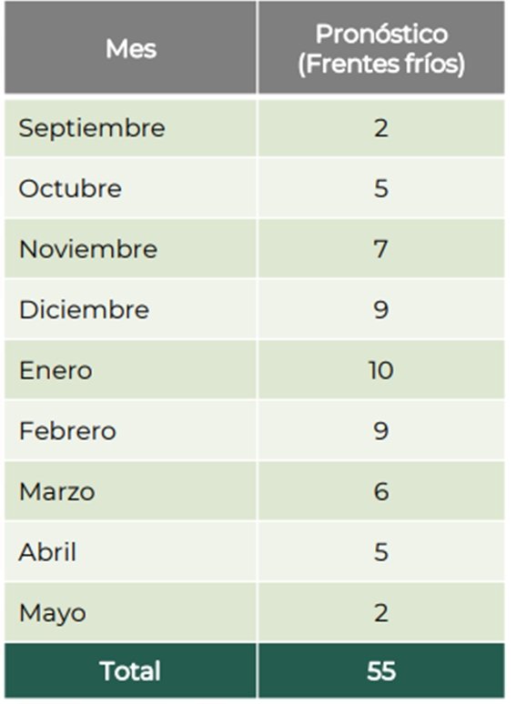 frentes frios 2021 2022