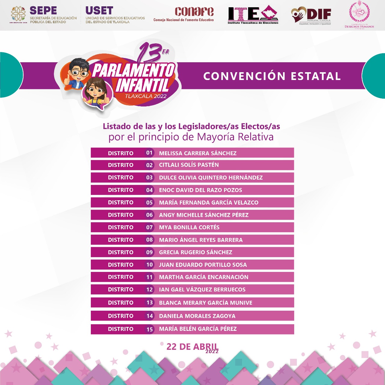 Eligen a integrantes del Décimo Tercer Parlamento Infantil Por Principio De Mayoría Relativa
