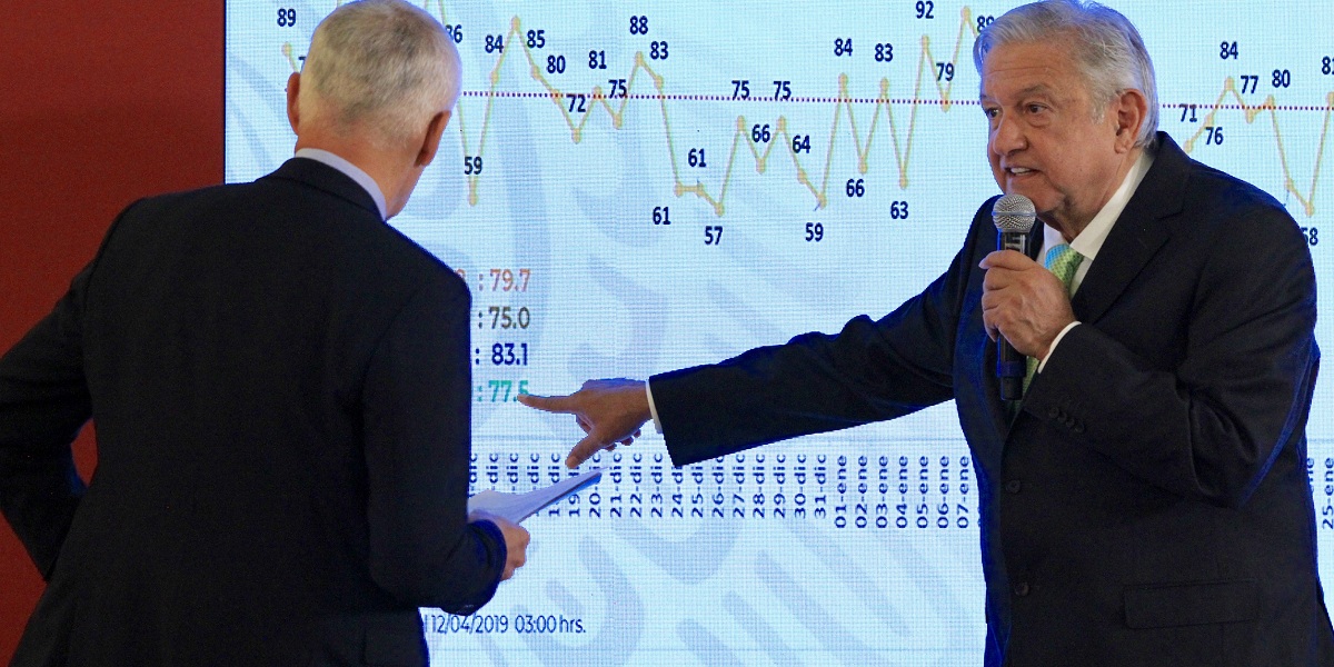 Jorge Ramos señala al gobierno de AMLO como “El más violento del siglo” al rebasar los 110 mil homicidios dolosos.