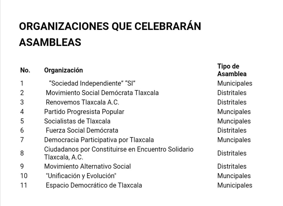 Organizaciones que quieren ser partidos de Tlaxcala preparan asambleas