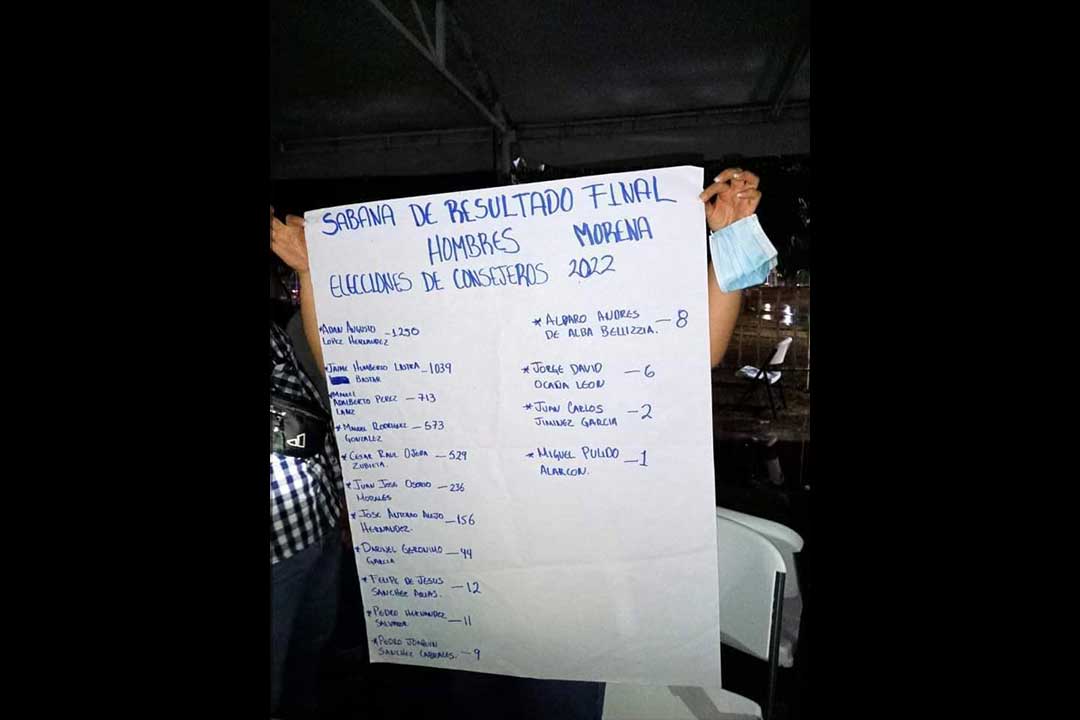 Tras elecciones de Morena Adán Augusto resultó ser el más votado en Congreso Nacional de Morena