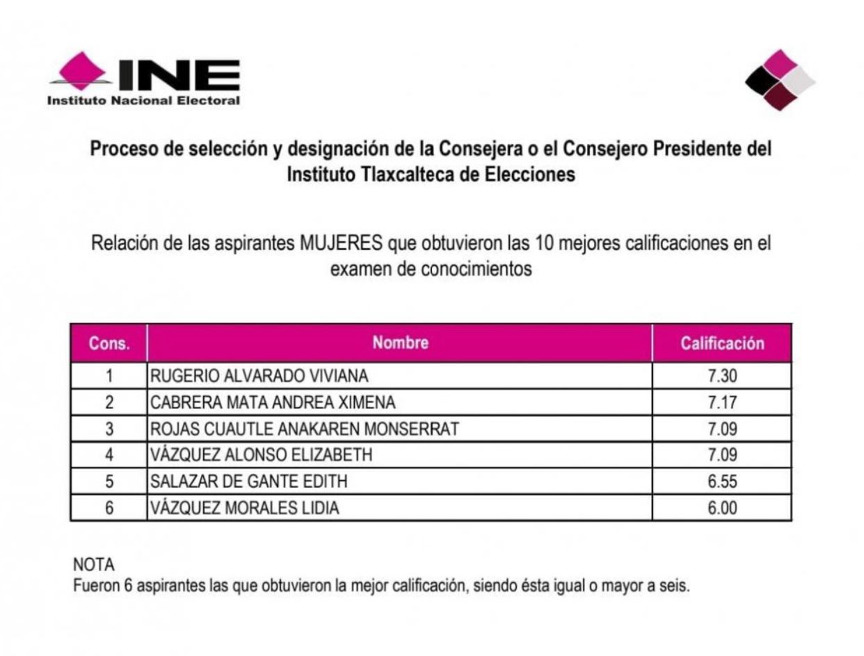 Más de 60 MDP ejercerán partidos políticos en 2023 