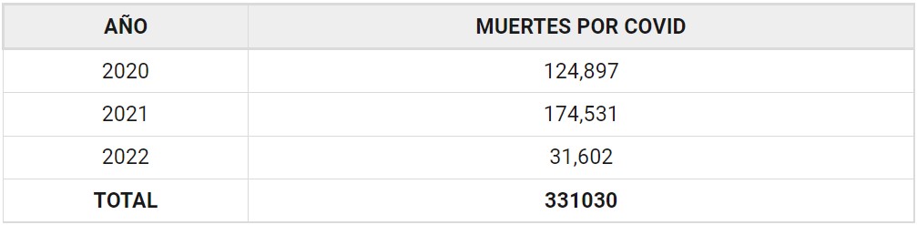 tabla 2