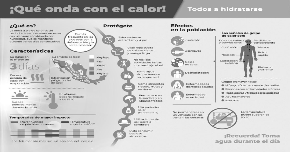 CEPC hace recomendaciones por calor excesivo
