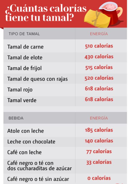 Captura tamales