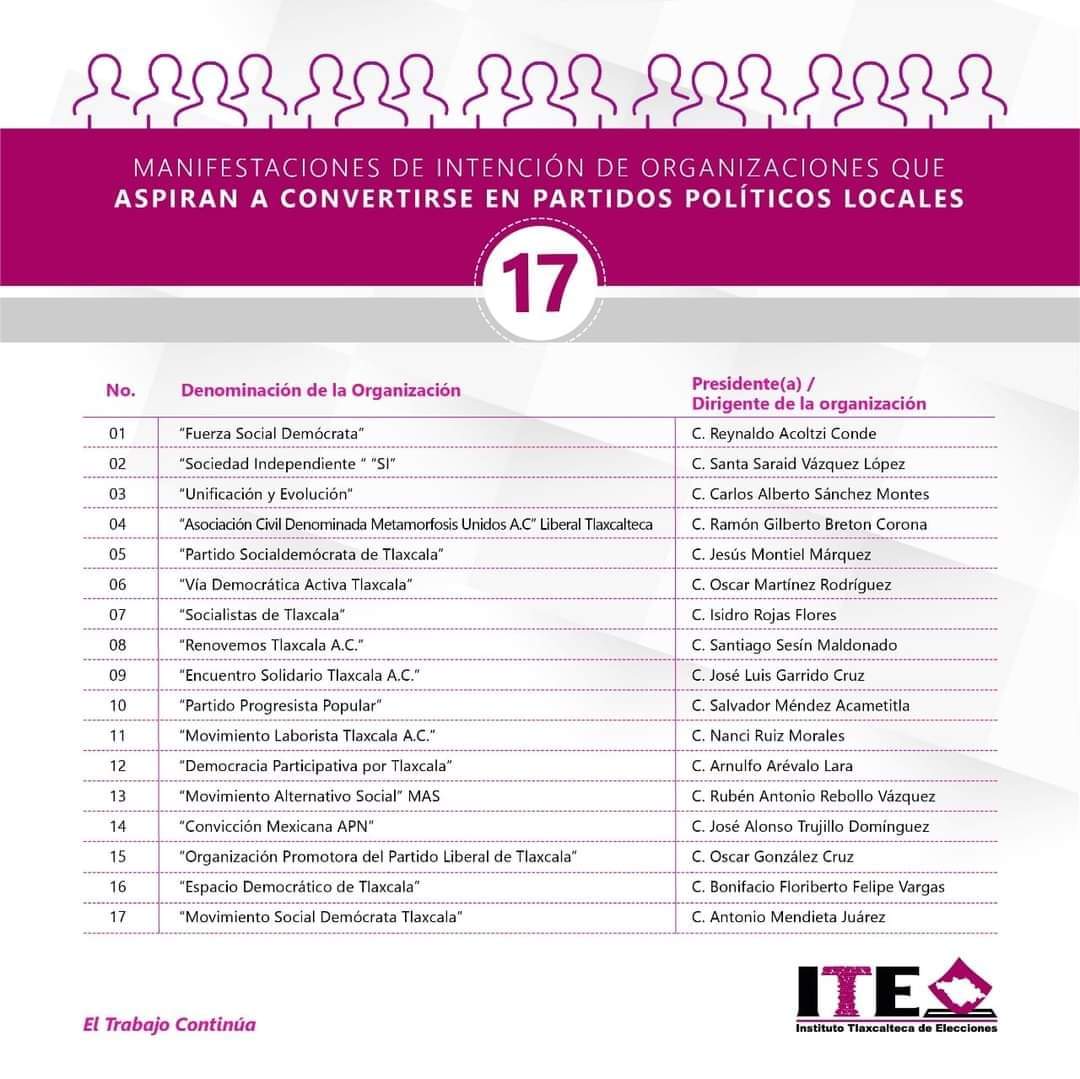 Tres organizaciones políticas y 14 civiles buscan registros como partidos locales ante el ITE