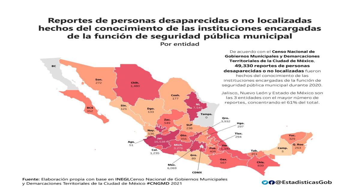 Atendió Tlaxcala 294 reportes de personas desaparecidas en 2020