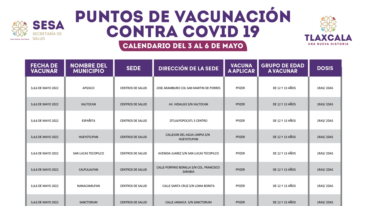 Hoy inicia Tlaxcala con vacunación a niñas y niños de 12 y 13 años contra Covid