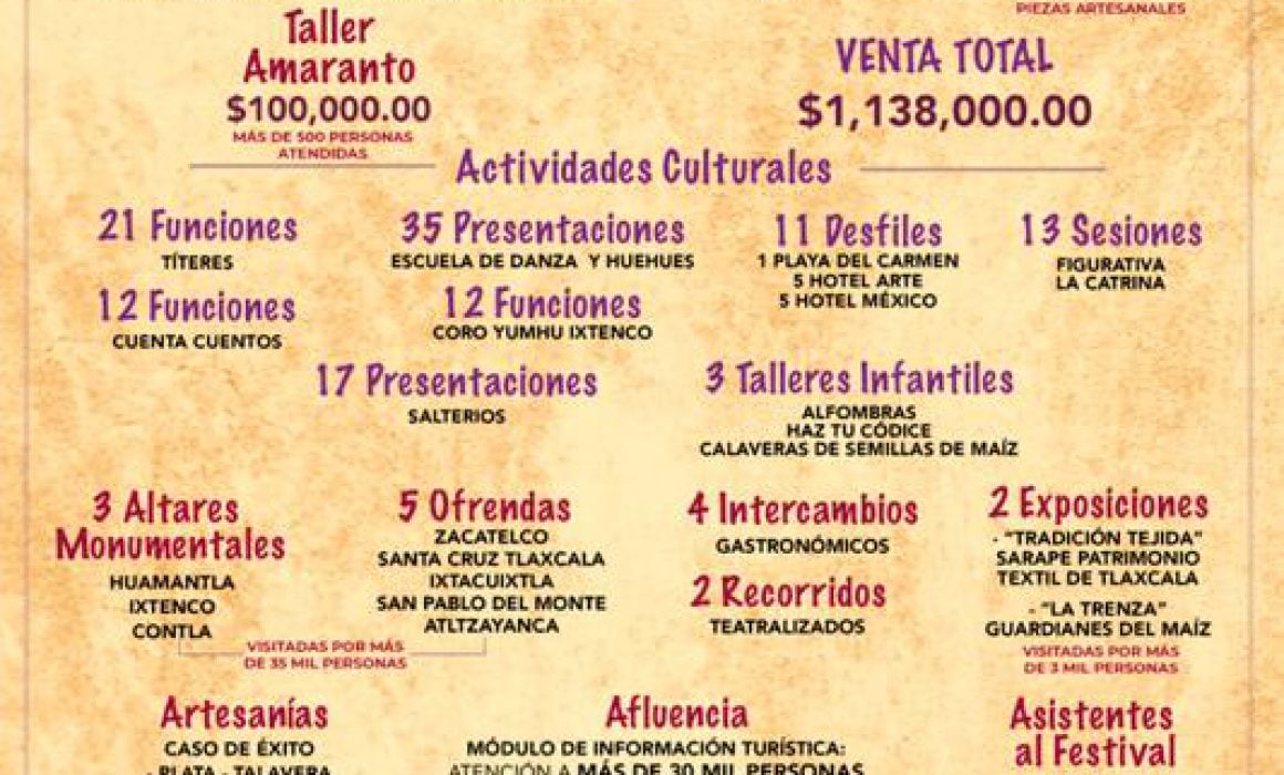 Triunfa Tlaxcala en el Festival Internacional de Tradiciones Xcaret