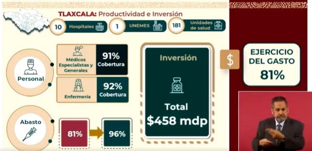 Cuenta Tlaxcala con 91 por ciento en cobertura de médicos generales y especialistas con IMSS-BIENESTAR