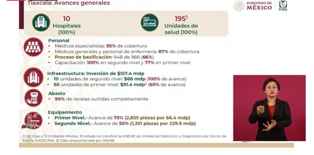 Invierte IMSS-BIENESTAR 296.3 millones de pesos para equipamiento médico en Tlaxcala
