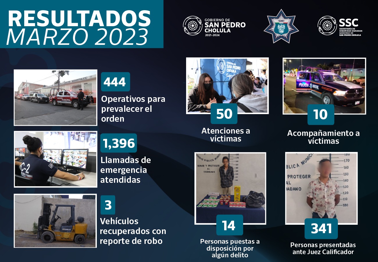 Estos fueron los resultados de la SSC Cholula en marzo