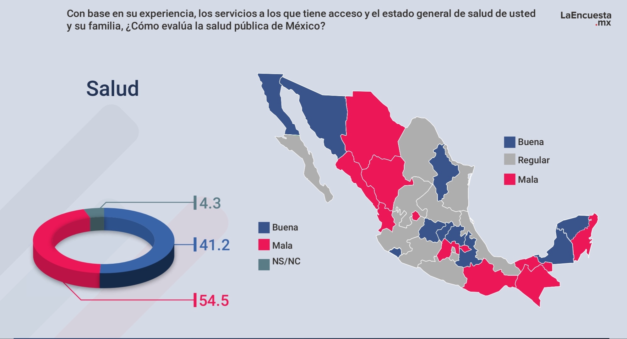 Incrementa mala percepción en Tlaxcala sobre economía, salud y seguridad