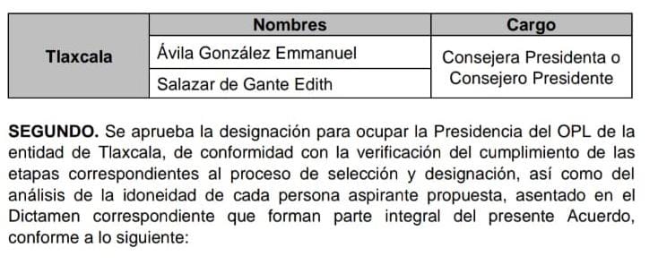 Presentan a dos finalistas para presidencia del ITE