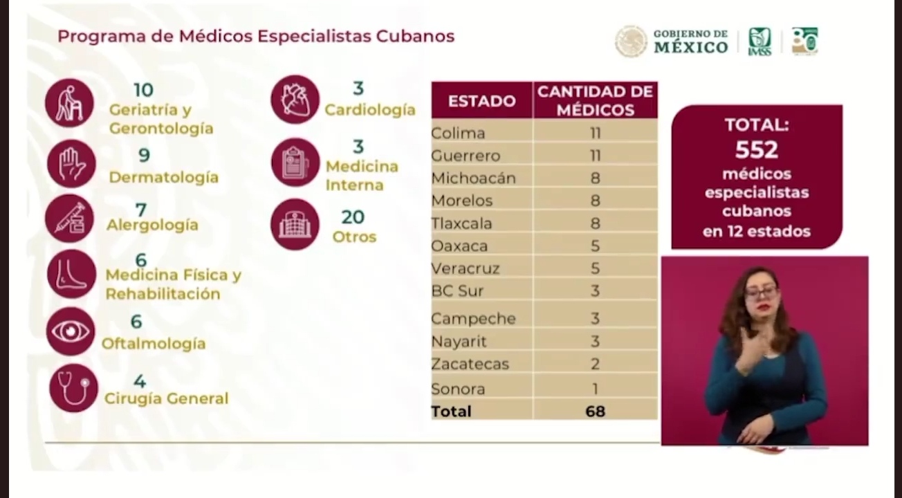 Confirma Zoé Robledo más apoyo y equipo médico para Tlaxcala este año