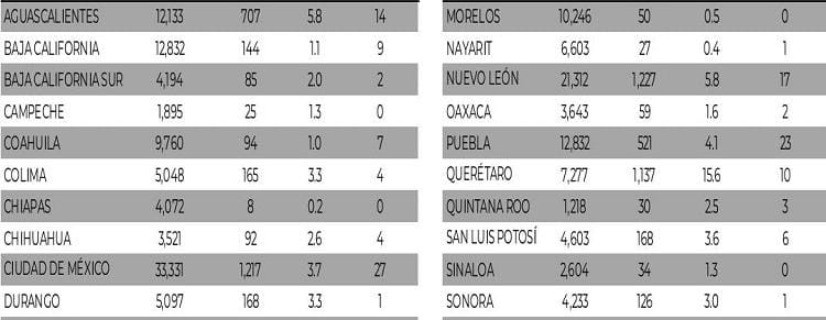 Alcanza Tlaxcala 249 casos de Influenza