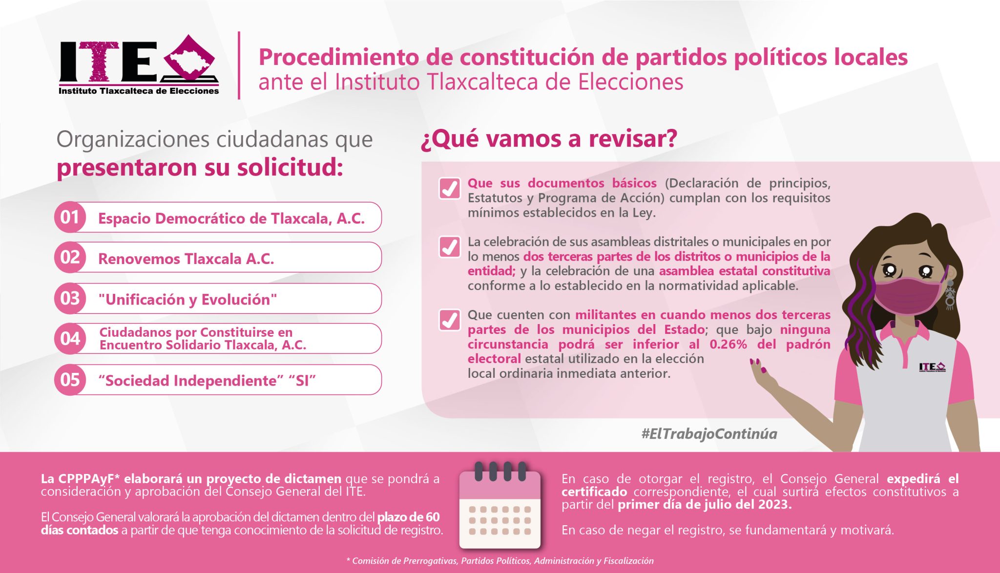 En Tlaxcala, cinco asociaciones civiles aspiran a convertirse en partidos políticos