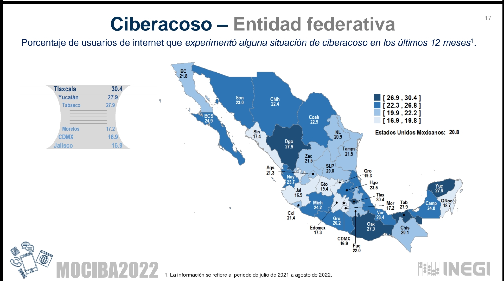 Incrementa el ciberacoso en Tlaxcala, es primer lugar nacional: INEGI