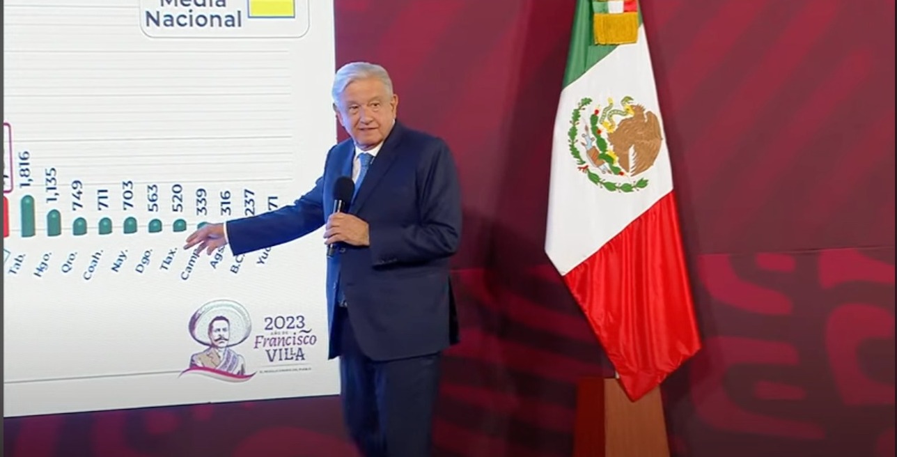 Ratifica AMLO baja de delitos en Tlaxcala