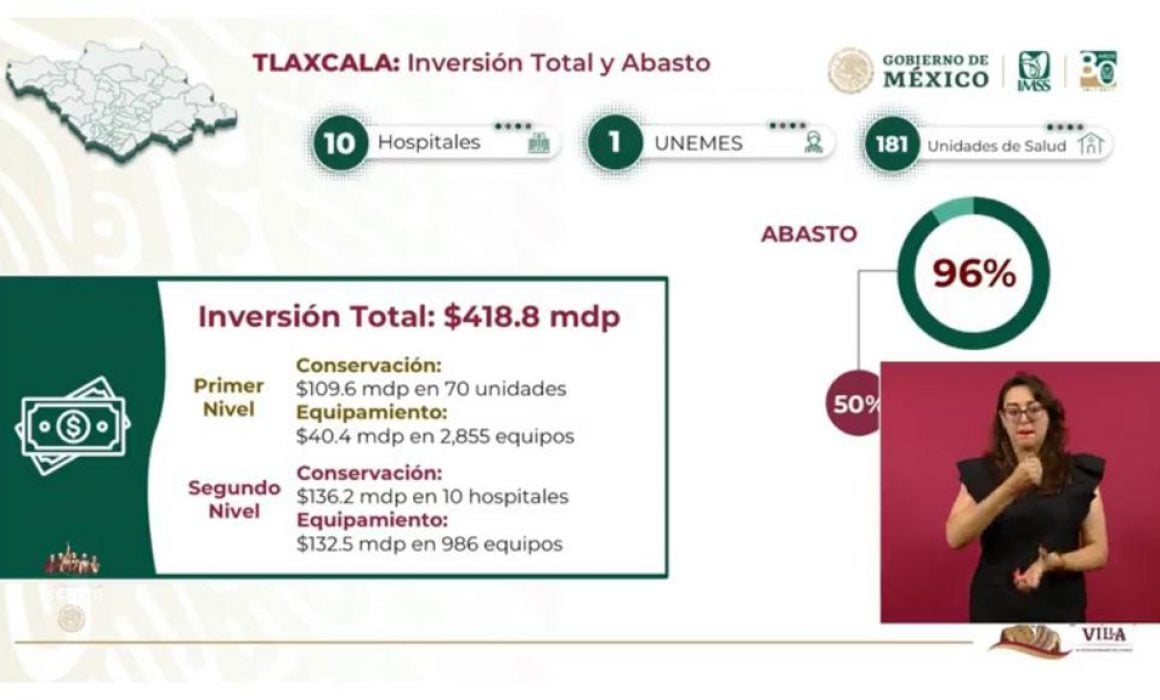 Invierten 418.8 mdp en equipo médico de hospitales de Tlaxcala