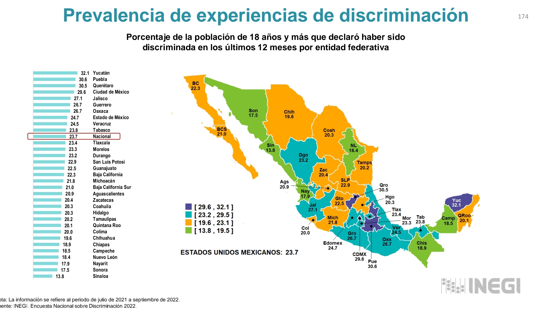 Incrementa discriminación en Tlaxcala: INEGI