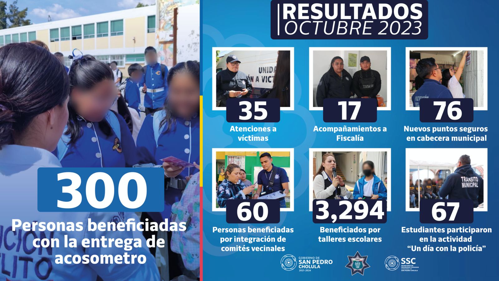 253 Detenidos: Estos fueron los resultados de la SSC Cholula durante octubre
