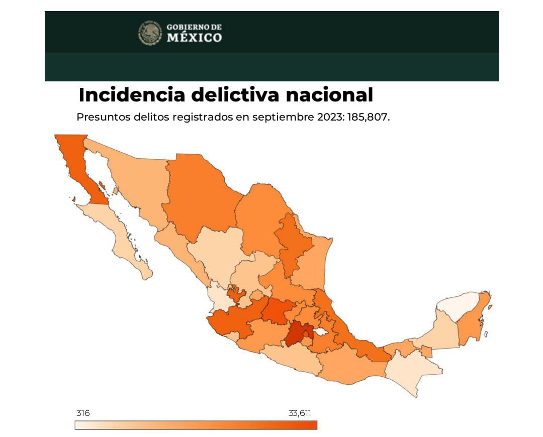 Presume Tlaxcala baja en incidencia delictiva por nueve meses
