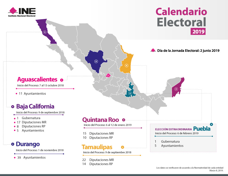 Seis estados están para sus comicios este domingo, no hay focos rojos 