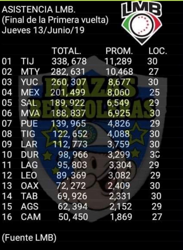 asistencia